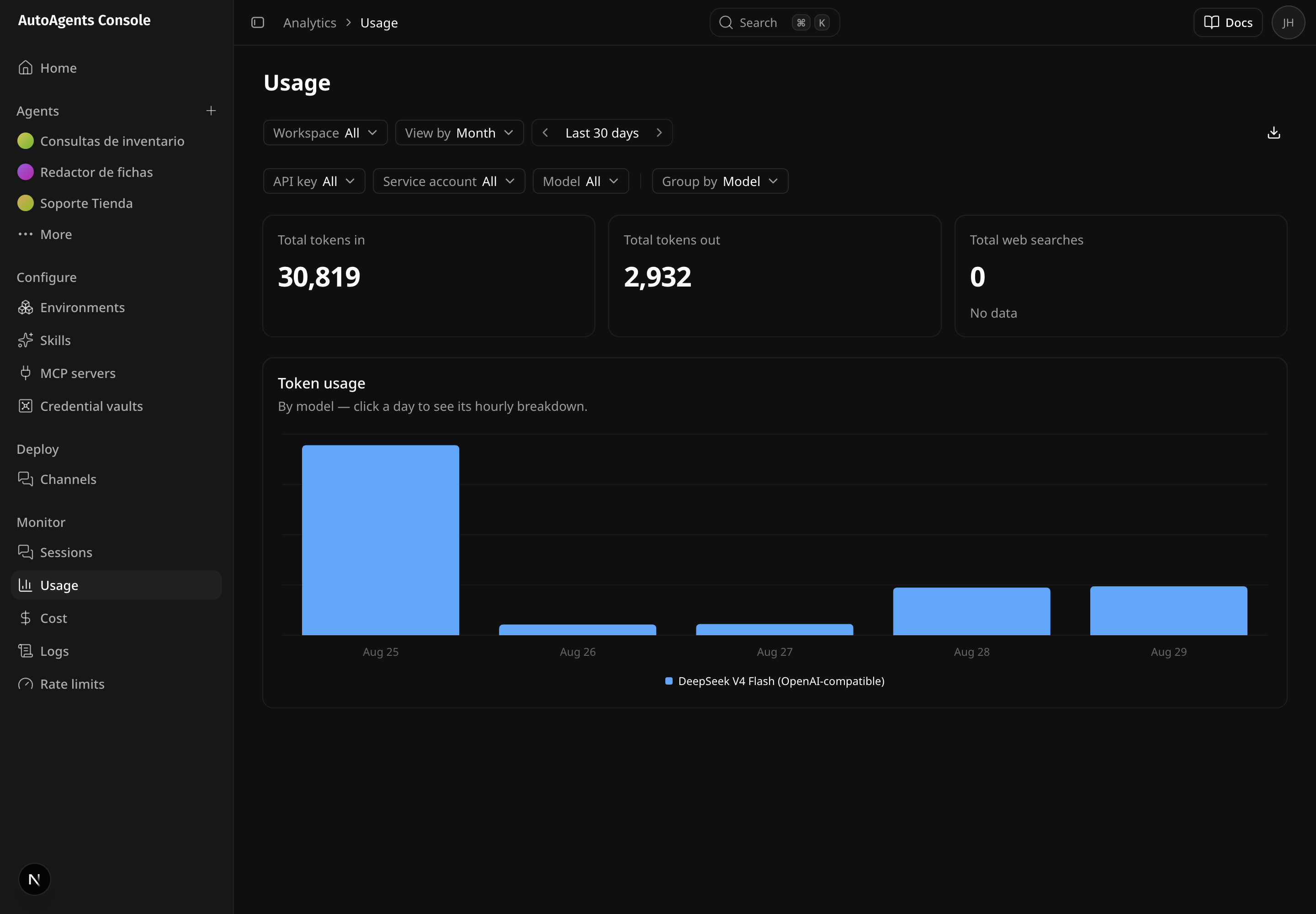 La pantalla de uso, con el consumo de tokens por modelo